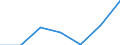 Maßeinheit: Prozent / Internationale Standardklassifikation des Bildungswesens (ISCED 2011): Unterhalb des Primarbereichs, Primarbereich und Sekundarbereich I (Stufen 0-2) / Geschlecht: Insgesamt / Altersklasse: 15 bis 19 Jahre / Geopolitische Meldeeinheit: Nordmazedonien