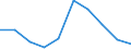 Maßeinheit: Prozent / Internationale Standardklassifikation des Bildungswesens (ISCED 2011): Unterhalb des Primarbereichs, Primarbereich und Sekundarbereich I (Stufen 0-2) / Geschlecht: Insgesamt / Altersklasse: 15 bis 19 Jahre / Geopolitische Meldeeinheit: Serbien