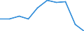 Maßeinheit: Prozent / Internationale Standardklassifikation des Bildungswesens (ISCED 2011): Unterhalb des Primarbereichs, Primarbereich und Sekundarbereich I (Stufen 0-2) / Geschlecht: Insgesamt / Altersklasse: 15 bis 24 Jahre / Geopolitische Meldeeinheit: Belgien