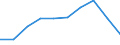 Maßeinheit: Prozent / Internationale Standardklassifikation des Bildungswesens (ISCED 2011): Unterhalb des Primarbereichs, Primarbereich und Sekundarbereich I (Stufen 0-2) / Geschlecht: Insgesamt / Altersklasse: 15 bis 24 Jahre / Geopolitische Meldeeinheit: Bulgarien