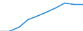 Maßeinheit: Prozent / Internationale Standardklassifikation des Bildungswesens (ISCED 2011): Unterhalb des Primarbereichs, Primarbereich und Sekundarbereich I (Stufen 0-2) / Geschlecht: Insgesamt / Altersklasse: 15 bis 24 Jahre / Geopolitische Meldeeinheit: Tschechien