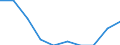 Maßeinheit: Prozent / Internationale Standardklassifikation des Bildungswesens (ISCED 2011): Unterhalb des Primarbereichs, Primarbereich und Sekundarbereich I (Stufen 0-2) / Geschlecht: Insgesamt / Altersklasse: 15 bis 24 Jahre / Geopolitische Meldeeinheit: Dänemark