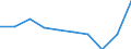 Maßeinheit: Prozent / Internationale Standardklassifikation des Bildungswesens (ISCED 2011): Unterhalb des Primarbereichs, Primarbereich und Sekundarbereich I (Stufen 0-2) / Geschlecht: Insgesamt / Altersklasse: 15 bis 24 Jahre / Geopolitische Meldeeinheit: Deutschland