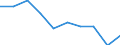 Maßeinheit: Prozent / Internationale Standardklassifikation des Bildungswesens (ISCED 2011): Unterhalb des Primarbereichs, Primarbereich und Sekundarbereich I (Stufen 0-2) / Geschlecht: Insgesamt / Altersklasse: 15 bis 24 Jahre / Geopolitische Meldeeinheit: Irland