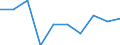 Maßeinheit: Prozent / Internationale Standardklassifikation des Bildungswesens (ISCED 2011): Unterhalb des Primarbereichs, Primarbereich und Sekundarbereich I (Stufen 0-2) / Geschlecht: Insgesamt / Altersklasse: 15 bis 24 Jahre / Geopolitische Meldeeinheit: Griechenland