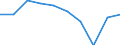 Maßeinheit: Prozent / Internationale Standardklassifikation des Bildungswesens (ISCED 2011): Unterhalb des Primarbereichs, Primarbereich und Sekundarbereich I (Stufen 0-2) / Geschlecht: Insgesamt / Altersklasse: 15 bis 24 Jahre / Geopolitische Meldeeinheit: Frankreich