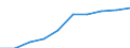 Maßeinheit: Prozent / Internationale Standardklassifikation des Bildungswesens (ISCED 2011): Unterhalb des Primarbereichs, Primarbereich und Sekundarbereich I (Stufen 0-2) / Geschlecht: Insgesamt / Altersklasse: 15 bis 24 Jahre / Geopolitische Meldeeinheit: Lettland