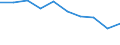 Maßeinheit: Prozent / Internationale Standardklassifikation des Bildungswesens (ISCED 2011): Unterhalb des Primarbereichs, Primarbereich und Sekundarbereich I (Stufen 0-2) / Geschlecht: Insgesamt / Altersklasse: 15 bis 24 Jahre / Geopolitische Meldeeinheit: Luxemburg