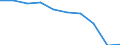 Maßeinheit: Prozent / Internationale Standardklassifikation des Bildungswesens (ISCED 2011): Unterhalb des Primarbereichs, Primarbereich und Sekundarbereich I (Stufen 0-2) / Geschlecht: Insgesamt / Altersklasse: 15 bis 24 Jahre / Geopolitische Meldeeinheit: Niederlande