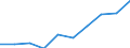 Maßeinheit: Prozent / Internationale Standardklassifikation des Bildungswesens (ISCED 2011): Unterhalb des Primarbereichs, Primarbereich und Sekundarbereich I (Stufen 0-2) / Geschlecht: Insgesamt / Altersklasse: 15 bis 24 Jahre / Geopolitische Meldeeinheit: Österreich