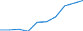 Maßeinheit: Prozent / Internationale Standardklassifikation des Bildungswesens (ISCED 2011): Unterhalb des Primarbereichs, Primarbereich und Sekundarbereich I (Stufen 0-2) / Geschlecht: Insgesamt / Altersklasse: 15 bis 24 Jahre / Geopolitische Meldeeinheit: Polen