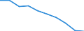 Maßeinheit: Prozent / Internationale Standardklassifikation des Bildungswesens (ISCED 2011): Unterhalb des Primarbereichs, Primarbereich und Sekundarbereich I (Stufen 0-2) / Geschlecht: Insgesamt / Altersklasse: 15 bis 24 Jahre / Geopolitische Meldeeinheit: Portugal