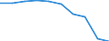 Maßeinheit: Prozent / Internationale Standardklassifikation des Bildungswesens (ISCED 2011): Unterhalb des Primarbereichs, Primarbereich und Sekundarbereich I (Stufen 0-2) / Geschlecht: Insgesamt / Altersklasse: 15 bis 24 Jahre / Geopolitische Meldeeinheit: Rumänien