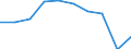 Maßeinheit: Prozent / Internationale Standardklassifikation des Bildungswesens (ISCED 2011): Unterhalb des Primarbereichs, Primarbereich und Sekundarbereich I (Stufen 0-2) / Geschlecht: Insgesamt / Altersklasse: 15 bis 24 Jahre / Geopolitische Meldeeinheit: Slowenien