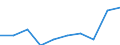 Maßeinheit: Prozent / Internationale Standardklassifikation des Bildungswesens (ISCED 2011): Unterhalb des Primarbereichs, Primarbereich und Sekundarbereich I (Stufen 0-2) / Geschlecht: Insgesamt / Altersklasse: 15 bis 24 Jahre / Geopolitische Meldeeinheit: Finnland