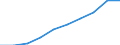 Maßeinheit: Prozent / Internationale Standardklassifikation des Bildungswesens (ISCED 2011): Unterhalb des Primarbereichs, Primarbereich und Sekundarbereich I (Stufen 0-2) / Geschlecht: Insgesamt / Altersklasse: 15 bis 24 Jahre / Geopolitische Meldeeinheit: Schweden