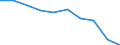 Maßeinheit: Prozent / Internationale Standardklassifikation des Bildungswesens (ISCED 2011): Unterhalb des Primarbereichs, Primarbereich und Sekundarbereich I (Stufen 0-2) / Geschlecht: Insgesamt / Altersklasse: 15 bis 24 Jahre / Geopolitische Meldeeinheit: Schweiz