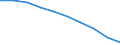 Maßeinheit: Prozent / Internationale Standardklassifikation des Bildungswesens (ISCED 2011): Unterhalb des Primarbereichs, Primarbereich und Sekundarbereich I (Stufen 0-2) / Geschlecht: Insgesamt / Altersklasse: 15 bis 24 Jahre / Geopolitische Meldeeinheit: Türkei