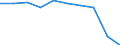 Maßeinheit: Prozent / Internationale Standardklassifikation des Bildungswesens (ISCED 2011): Unterhalb des Primarbereichs, Primarbereich und Sekundarbereich I (Stufen 0-2) / Geschlecht: Insgesamt / Altersklasse: 15 bis 34 Jahre / Geopolitische Meldeeinheit: Belgien