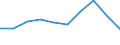 Maßeinheit: Prozent / Internationale Standardklassifikation des Bildungswesens (ISCED 2011): Unterhalb des Primarbereichs, Primarbereich und Sekundarbereich I (Stufen 0-2) / Geschlecht: Insgesamt / Altersklasse: 15 bis 34 Jahre / Geopolitische Meldeeinheit: Bulgarien