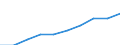 Maßeinheit: Prozent / Internationale Standardklassifikation des Bildungswesens (ISCED 2011): Unterhalb des Primarbereichs, Primarbereich und Sekundarbereich I (Stufen 0-2) / Geschlecht: Insgesamt / Altersklasse: 15 bis 34 Jahre / Geopolitische Meldeeinheit: Tschechien