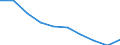 Maßeinheit: Prozent / Internationale Standardklassifikation des Bildungswesens (ISCED 2011): Unterhalb des Primarbereichs, Primarbereich und Sekundarbereich I (Stufen 0-2) / Geschlecht: Insgesamt / Altersklasse: 15 bis 34 Jahre / Geopolitische Meldeeinheit: Dänemark