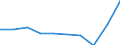 Maßeinheit: Prozent / Internationale Standardklassifikation des Bildungswesens (ISCED 2011): Unterhalb des Primarbereichs, Primarbereich und Sekundarbereich I (Stufen 0-2) / Geschlecht: Insgesamt / Altersklasse: 15 bis 34 Jahre / Geopolitische Meldeeinheit: Deutschland