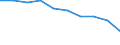 Maßeinheit: Prozent / Internationale Standardklassifikation des Bildungswesens (ISCED 2011): Unterhalb des Primarbereichs, Primarbereich und Sekundarbereich I (Stufen 0-2) / Geschlecht: Insgesamt / Altersklasse: 15 bis 34 Jahre / Geopolitische Meldeeinheit: Italien