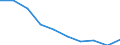 Maßeinheit: Prozent / Internationale Standardklassifikation des Bildungswesens (ISCED 2011): Unterhalb des Primarbereichs, Primarbereich und Sekundarbereich I (Stufen 0-2) / Geschlecht: Insgesamt / Altersklasse: 15 bis 34 Jahre / Geopolitische Meldeeinheit: Litauen