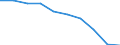 Maßeinheit: Prozent / Internationale Standardklassifikation des Bildungswesens (ISCED 2011): Unterhalb des Primarbereichs, Primarbereich und Sekundarbereich I (Stufen 0-2) / Geschlecht: Insgesamt / Altersklasse: 15 bis 34 Jahre / Geopolitische Meldeeinheit: Niederlande