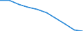 Maßeinheit: Prozent / Internationale Standardklassifikation des Bildungswesens (ISCED 2011): Unterhalb des Primarbereichs, Primarbereich und Sekundarbereich I (Stufen 0-2) / Geschlecht: Insgesamt / Altersklasse: 15 bis 34 Jahre / Geopolitische Meldeeinheit: Portugal