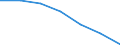 Percentage / Less than primary, primary and lower secondary education (levels 0-2) / Total / From 15 to 19 years / Türkiye