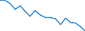 Unit of measure: Percentage / Sex: Total / International Standard Classification of Education (ISCED 2011): Less than primary, primary and lower secondary education (levels 0-2) / Country/region of birth: EU27 countries (from 2020) except reporting country / Age class: From 15 to 64 years / Geopolitical entity (reporting): Vlaams Gewest