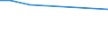 Unit of measure: Percentage / Sex: Total / International Standard Classification of Education (ISCED 2011): Less than primary, primary and lower secondary education (levels 0-2) / Country/region of birth: EU27 countries (from 2020) except reporting country / Age class: From 15 to 64 years / Geopolitical entity (reporting): Sjælland