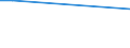 Unit of measure: Percentage / Sex: Total / International Standard Classification of Education (ISCED 2011): Less than primary, primary and lower secondary education (levels 0-2) / Country/region of birth: EU27 countries (from 2020) except reporting country / Age class: From 15 to 64 years / Geopolitical entity (reporting): Nordjylland