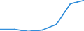 Unit of measure: Percentage / Sex: Total / International Standard Classification of Education (ISCED 2011): Less than primary, primary and lower secondary education (levels 0-2) / Country/region of birth: EU27 countries (from 2020) except reporting country / Age class: From 15 to 64 years / Geopolitical entity (reporting): Baden-Württemberg