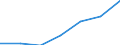 Unit of measure: Percentage / Sex: Total / International Standard Classification of Education (ISCED 2011): Less than primary, primary and lower secondary education (levels 0-2) / Country/region of birth: EU27 countries (from 2020) except reporting country / Age class: From 15 to 64 years / Geopolitical entity (reporting): Stuttgart