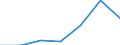 Unit of measure: Percentage / Sex: Total / International Standard Classification of Education (ISCED 2011): Less than primary, primary and lower secondary education (levels 0-2) / Country/region of birth: EU27 countries (from 2020) except reporting country / Age class: From 15 to 64 years / Geopolitical entity (reporting): Tübingen