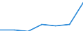 Unit of measure: Percentage / Sex: Total / International Standard Classification of Education (ISCED 2011): Less than primary, primary and lower secondary education (levels 0-2) / Country/region of birth: EU27 countries (from 2020) except reporting country / Age class: From 15 to 64 years / Geopolitical entity (reporting): Oberbayern