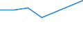 Unit of measure: Percentage / Sex: Total / International Standard Classification of Education (ISCED 2011): Less than primary, primary and lower secondary education (levels 0-2) / Country/region of birth: EU27 countries (from 2020) except reporting country / Age class: From 15 to 64 years / Geopolitical entity (reporting): Oberpfalz