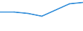 Unit of measure: Percentage / Sex: Total / International Standard Classification of Education (ISCED 2011): Less than primary, primary and lower secondary education (levels 0-2) / Country/region of birth: EU27 countries (from 2020) except reporting country / Age class: From 15 to 64 years / Geopolitical entity (reporting): Unterfranken