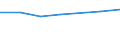 Unit of measure: Percentage / Sex: Total / International Standard Classification of Education (ISCED 2011): Less than primary, primary and lower secondary education (levels 0-2) / Country/region of birth: EU27 countries (from 2020) except reporting country / Age class: From 15 to 64 years / Geopolitical entity (reporting): Schwaben