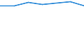 Unit of measure: Percentage / Sex: Total / International Standard Classification of Education (ISCED 2011): Less than primary, primary and lower secondary education (levels 0-2) / Country/region of birth: EU27 countries (from 2020) except reporting country / Age class: From 15 to 64 years / Geopolitical entity (reporting): Berlin