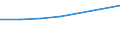 Unit of measure: Percentage / Sex: Total / International Standard Classification of Education (ISCED 2011): Less than primary, primary and lower secondary education (levels 0-2) / Country/region of birth: EU27 countries (from 2020) except reporting country / Age class: From 15 to 64 years / Geopolitical entity (reporting): Bremen