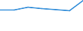 Unit of measure: Percentage / Sex: Total / International Standard Classification of Education (ISCED 2011): Less than primary, primary and lower secondary education (levels 0-2) / Country/region of birth: EU27 countries (from 2020) except reporting country / Age class: From 15 to 64 years / Geopolitical entity (reporting): Hamburg