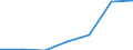 Unit of measure: Percentage / Sex: Total / International Standard Classification of Education (ISCED 2011): Less than primary, primary and lower secondary education (levels 0-2) / Country/region of birth: EU27 countries (from 2020) except reporting country / Age class: From 15 to 64 years / Geopolitical entity (reporting): Hessen