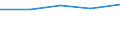 Unit of measure: Percentage / Sex: Total / International Standard Classification of Education (ISCED 2011): Less than primary, primary and lower secondary education (levels 0-2) / Country/region of birth: EU27 countries (from 2020) except reporting country / Age class: From 15 to 64 years / Geopolitical entity (reporting): Gießen