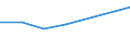 Unit of measure: Percentage / Sex: Total / International Standard Classification of Education (ISCED 2011): Less than primary, primary and lower secondary education (levels 0-2) / Country/region of birth: EU27 countries (from 2020) except reporting country / Age class: From 15 to 64 years / Geopolitical entity (reporting): Kassel