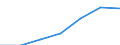 Unit of measure: Percentage / Sex: Total / International Standard Classification of Education (ISCED 2011): Less than primary, primary and lower secondary education (levels 0-2) / Country/region of birth: EU27 countries (from 2020) except reporting country / Age class: From 15 to 64 years / Geopolitical entity (reporting): Niedersachsen