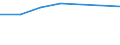 Unit of measure: Percentage / Sex: Total / International Standard Classification of Education (ISCED 2011): Less than primary, primary and lower secondary education (levels 0-2) / Country/region of birth: EU27 countries (from 2020) except reporting country / Age class: From 15 to 64 years / Geopolitical entity (reporting): Braunschweig